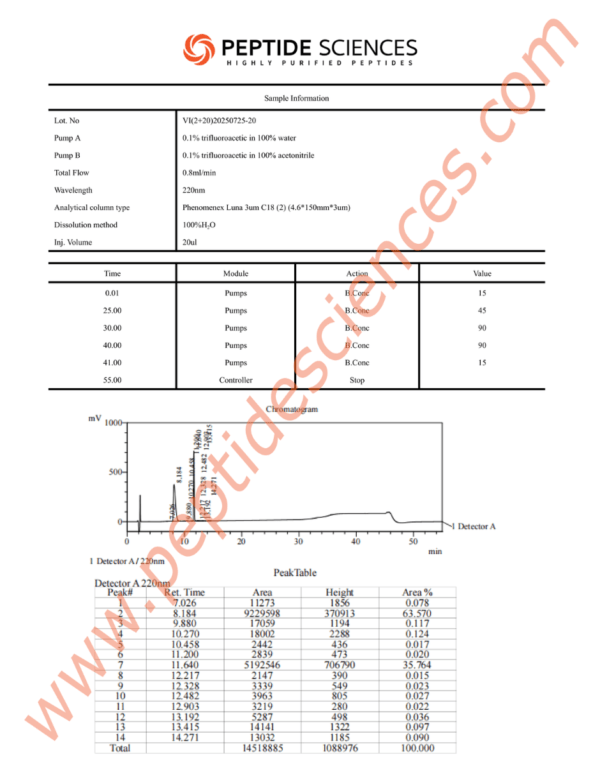 BPC-157, TB-500 10mg (Blend)