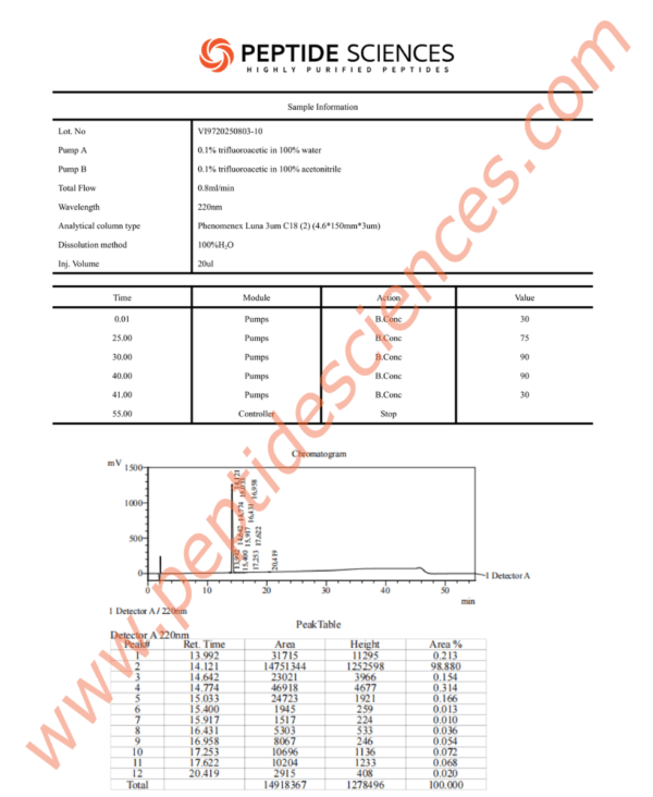 Cagrilintide 10mg
