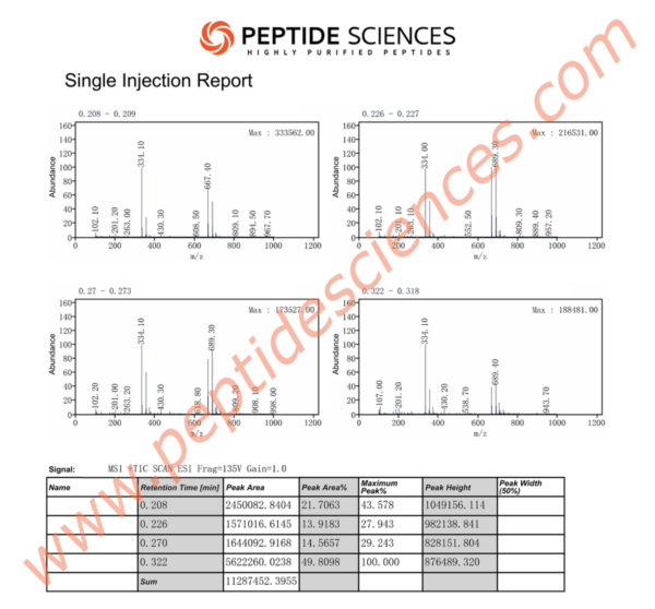 Cartalax 20mg (Bioregulator)