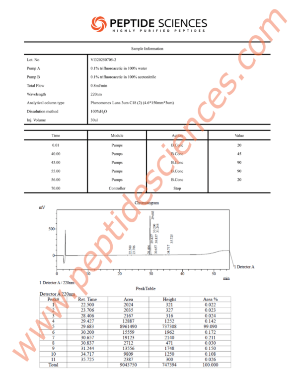 CJC-1295 no DAC 2mg (Mod GRF 1-29)