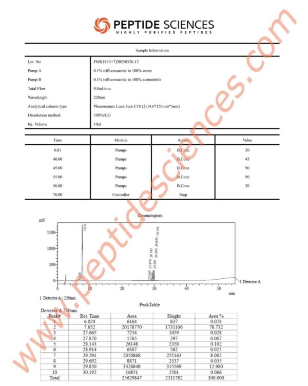Fragment, Modified GRF, Ipamorelin 12mg (Blend)