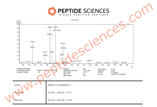 Fragment, Modified GRF, Ipamorelin 12mg (Blend)