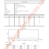FOX04-DRI 10mg (Proxofim)