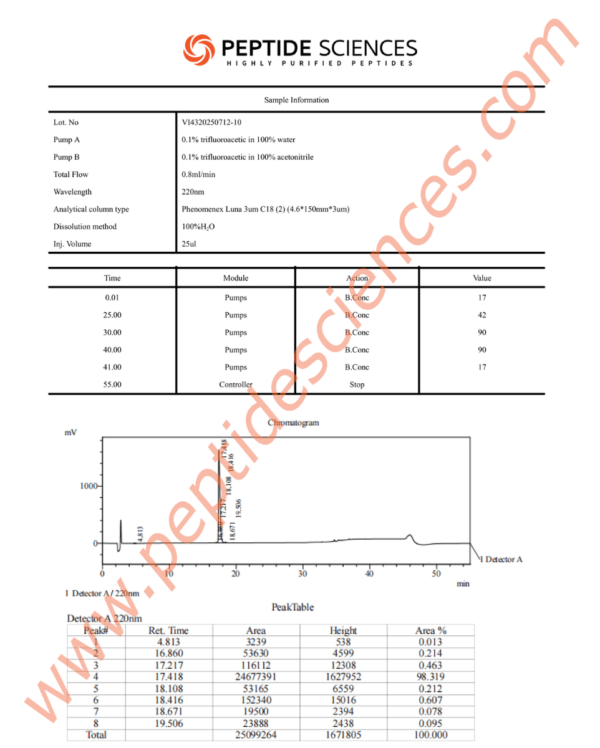 FOX04-DRI 10mg (Proxofim)