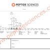 FOX04-DRI 10mg (Proxofim)