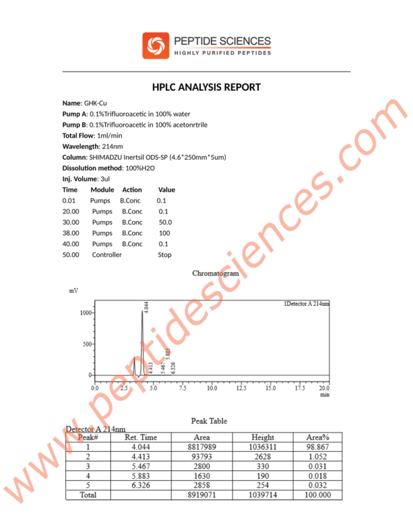 GHK-Cu 50mg Copper Peptide