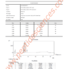 IGF-1 LR3 (Receptor Grade) 1mg