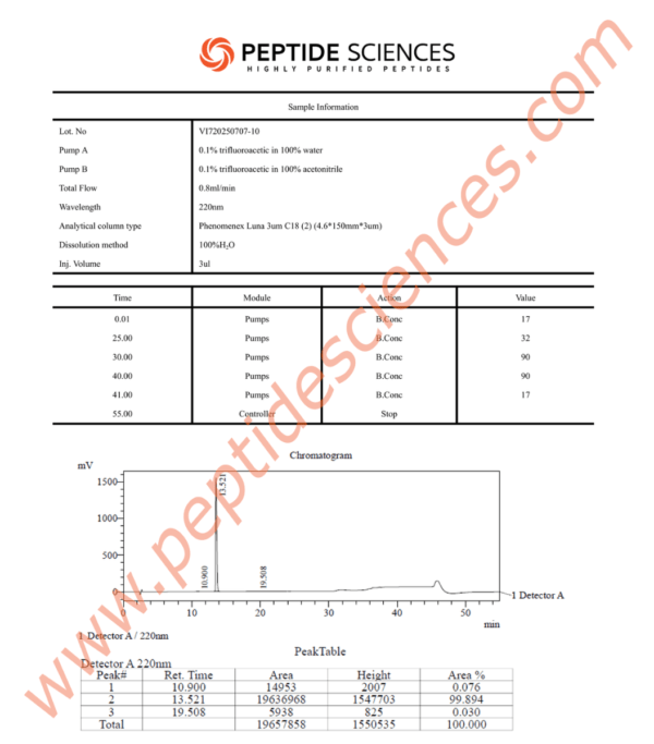 Ipamorelin 10mg