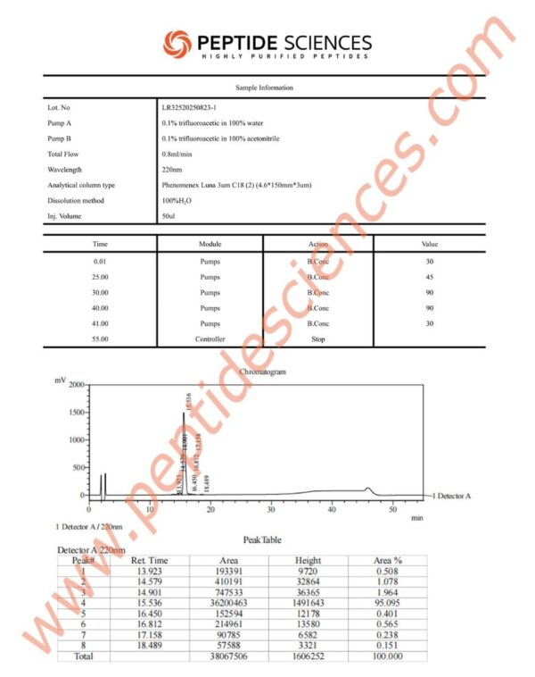 IGF-1 LR3 1mg