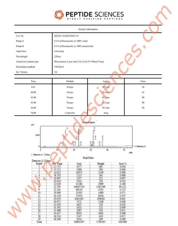 Mod GRF, GHRP-2 10mg (Blend)