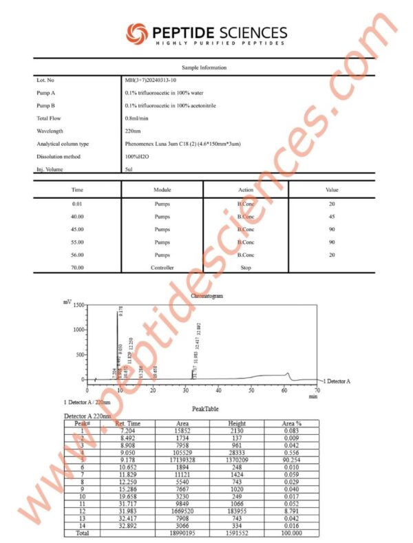 Mod GRF, Hexarelin 10mg (Blend)