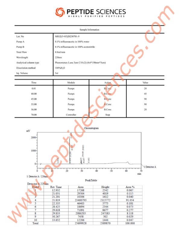 Mod GRF, Ipamorelin, GHRP-2 (Blend)