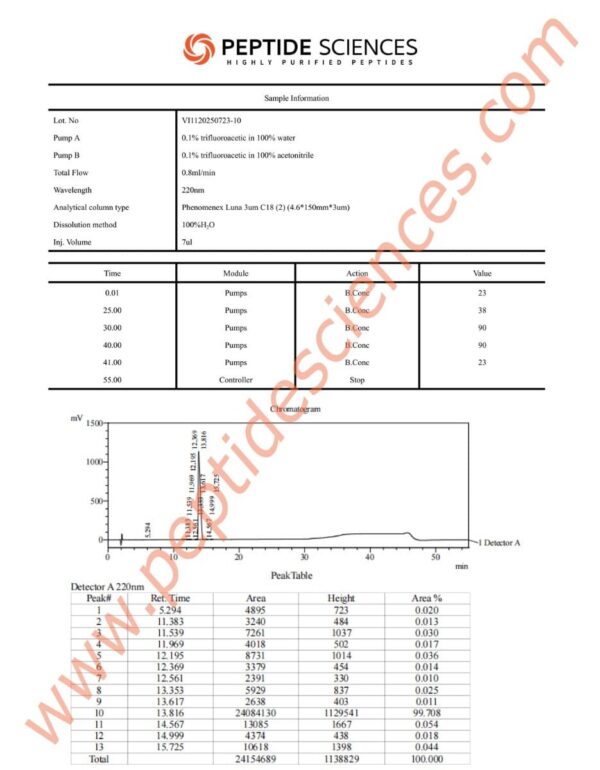 Melanotan 2 (MT2) 10mg