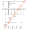 Semaglutide 3mg