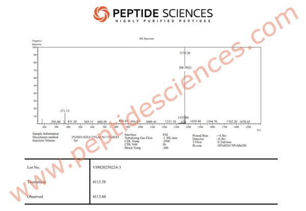 Semaglutide 3mg