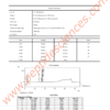Sermorelin 2mg