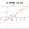 Sermorelin 2mg