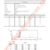Sermorelin 5mg