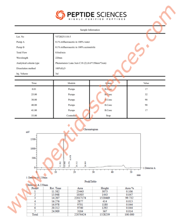 Ipamorelin 5mg