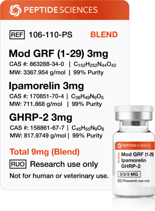 Mod GRF, Ipamorelin, GHRP